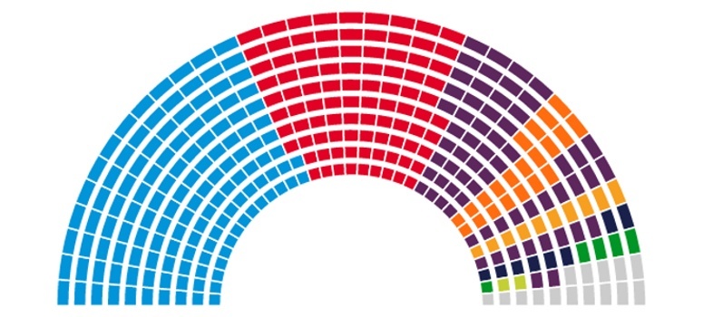 El PP ganaría las elecciones, batacazo de Ciudadanos y no hay «sorpasso»