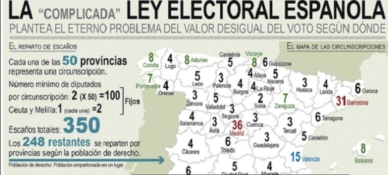 Elecciones generales