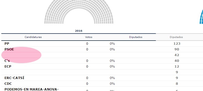 El Ministerio de Interior borra a Podemos de la lista oficial de partidos