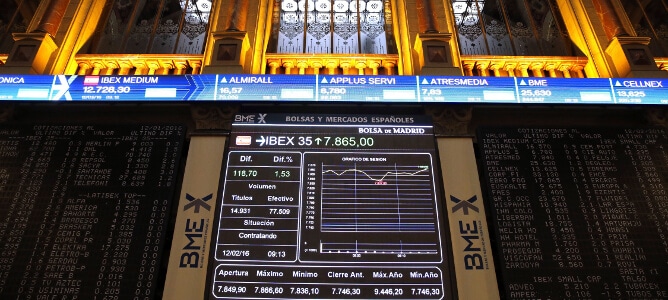El IBEX 35 roza la fuerte resistencia de los 8.300 puntos