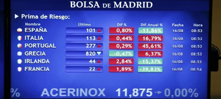 riesgo
