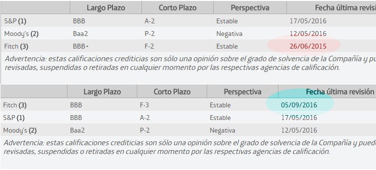 Telefónica corrige las mentiras al inversor tras la información de INTERECONOMIA.COM