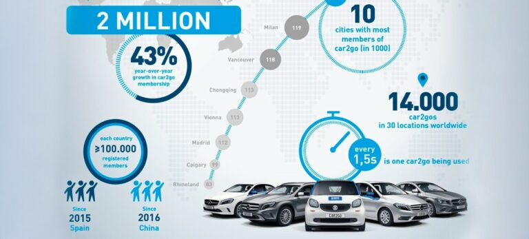 Car2go