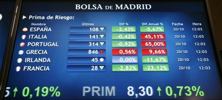 El IBEX 35.