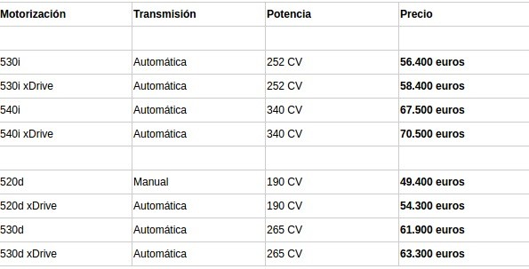 bmw-precios