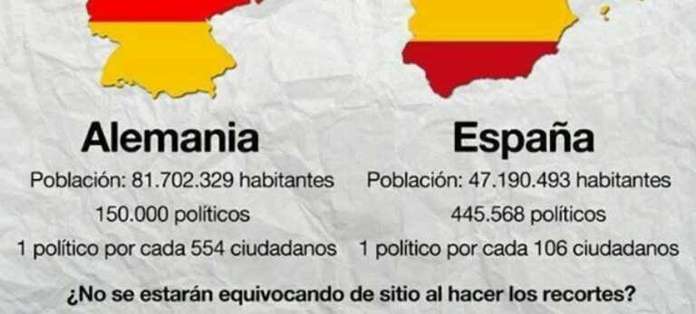 autonomías