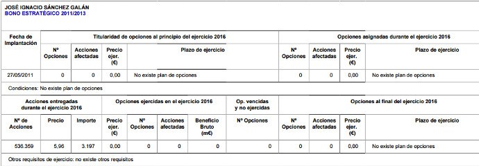 El obsceno salario de Sánchez Galán (Iberdrola) engorda aún más