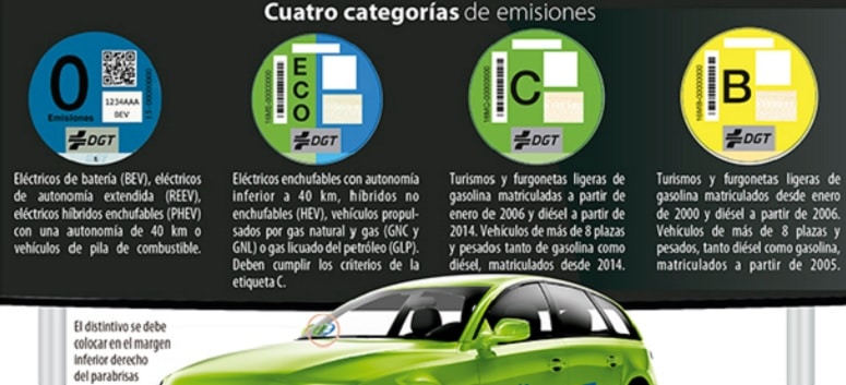 6 millones de coches, excluidos de la ZBE