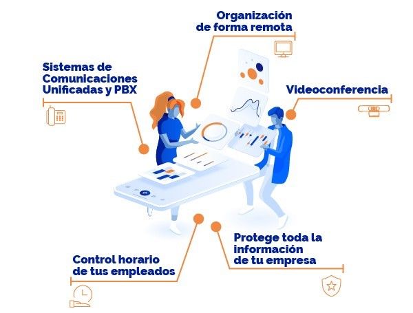 Teletrabajar de forma sencilla es posible con soluciones tecnológicas adaptadas a cada empresa