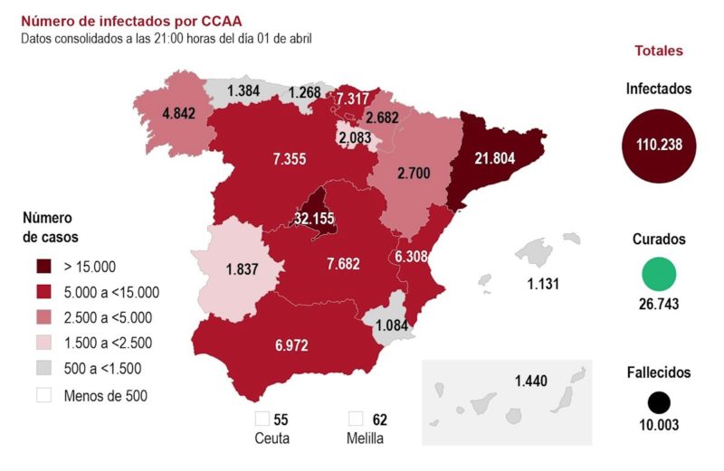 El Gobierno no aplana la curva: España supera los 10.000 muertos por coronavirus con el foco en las UCIs