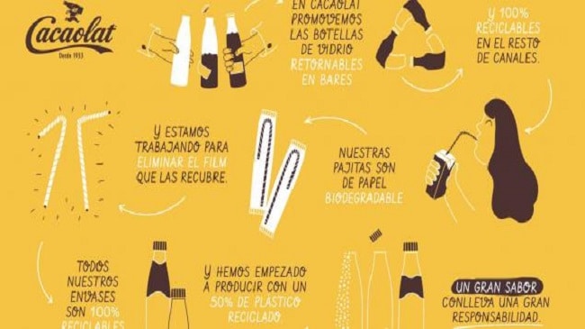Cacaolat reduce el uso de plástico e impulsa reutilización de sus envases