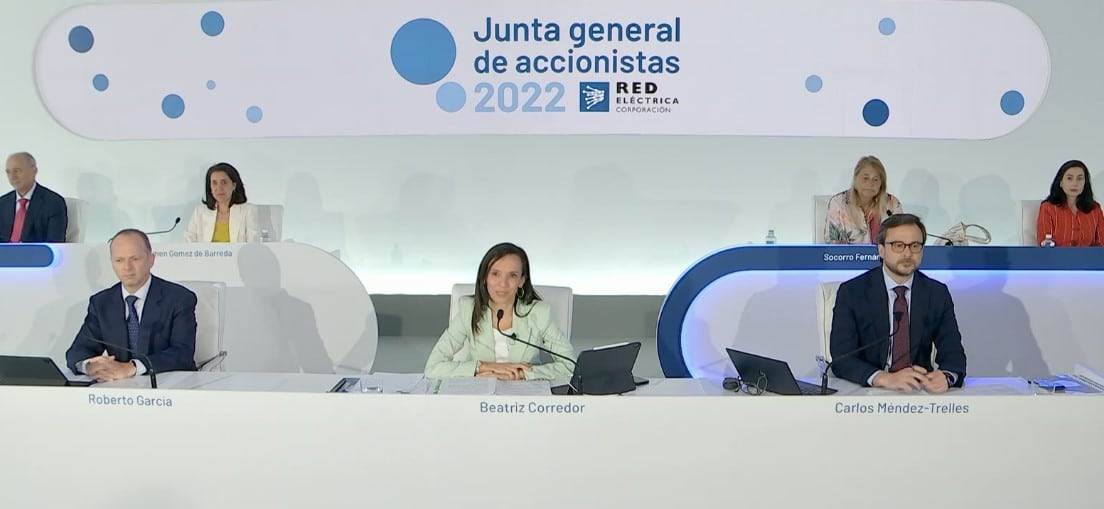 De Red Eléctrica a Redeia