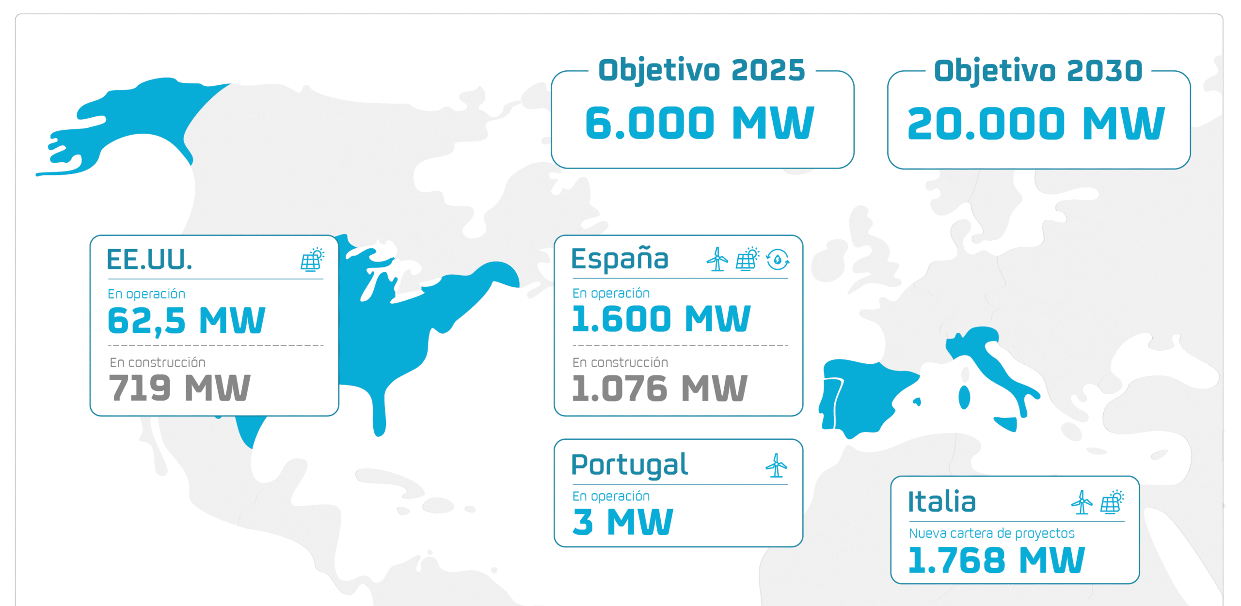 Repsol desarrollará en Italia proyectos renovables que suman más de 1.700 MW